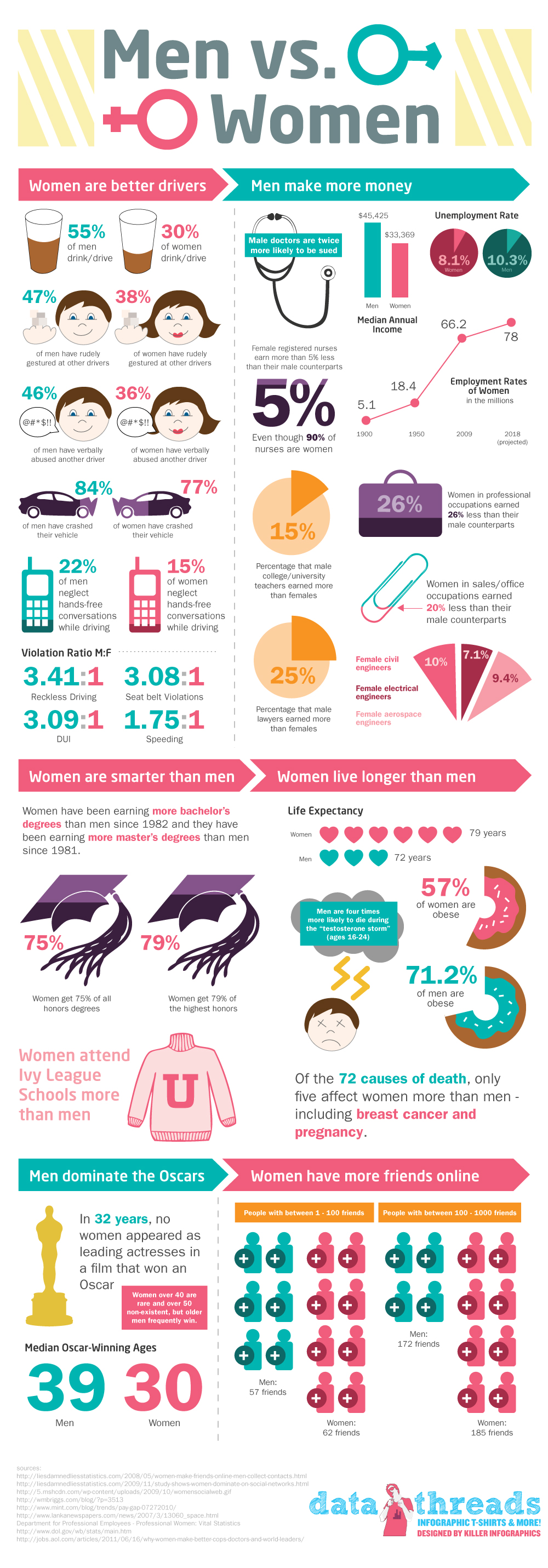 men-vs-women-infographic